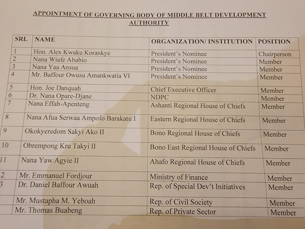 Governing Boards for Coastal, Middle Belt and Northern Development Authorities sworn in