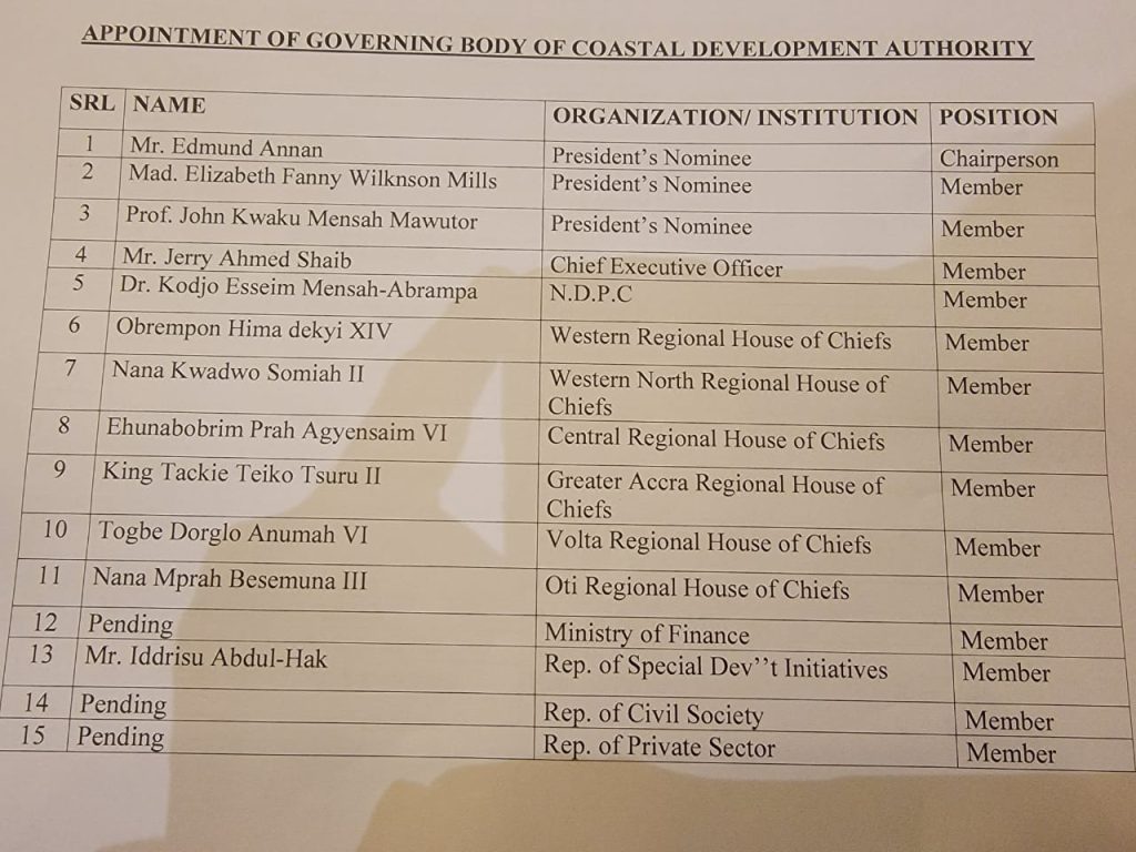 Governing Boards for Coastal, Middle Belt and Northern Development Authorities sworn in