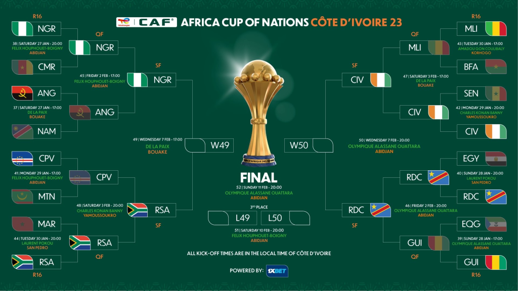 AFCON