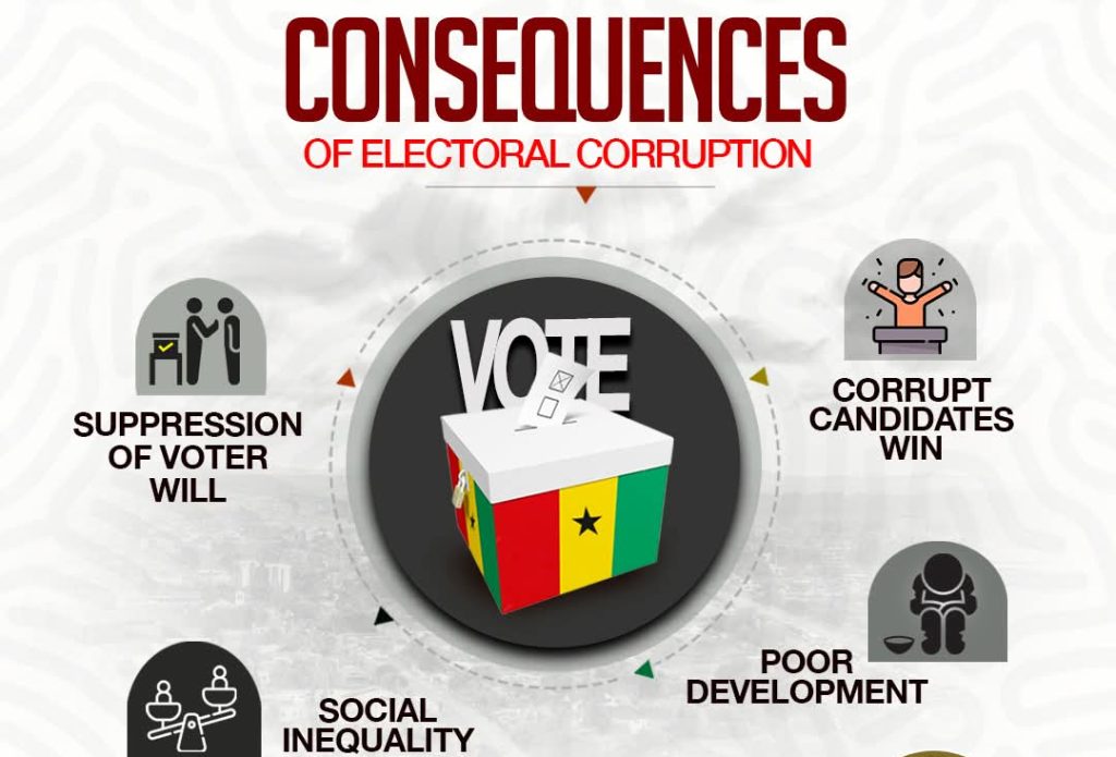 Consequences of electoral corruption